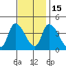 West Creek tide chart for Saturday, November 15, 2025