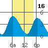 West Creek tide chart for Sunday, November 16, 2025