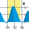 West Creek tide chart for Saturday, November 8, 2025