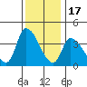 West Creek tide chart for Wednesday, December 17, 2025