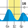 West Creek tide chart for Friday, January 16, 2026