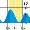 West Creek tide chart for Saturday, January 17, 2026