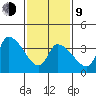 West Creek tide chart for Monday, February 9, 2026
