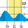 West Creek tide chart for Thursday, March 12, 2026