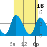 West Creek tide chart for Monday, March 16, 2026
