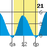 West Creek tide chart for Saturday, March 21, 2026