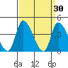 West Creek tide chart for Monday, March 30, 2026
