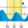 West Creek tide chart for Monday, March 9, 2026