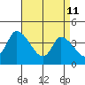 West Creek tide chart for Saturday, April 11, 2026