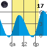 West Creek tide chart for Friday, April 17, 2026