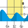 West Creek tide chart for Wednesday, April 8, 2026