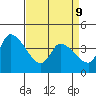 West Creek tide chart for Thursday, April 9, 2026