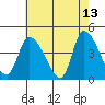 West Creek tide chart for Wednesday, May 13, 2026