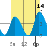 West Creek tide chart for Thursday, May 14, 2026