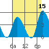 West Creek tide chart for Friday, May 15, 2026