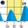 West Creek tide chart for Saturday, May 16, 2026