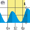 West Creek tide chart for Friday, May 1, 2026