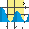 West Creek tide chart for Thursday, May 21, 2026