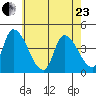 West Creek tide chart for Saturday, May 23, 2026