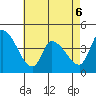 West Creek tide chart for Wednesday, May 6, 2026