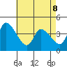 West Creek tide chart for Friday, May 8, 2026
