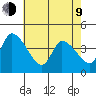 West Creek tide chart for Saturday, May 9, 2026