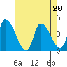 West Creek tide chart for Saturday, June 20, 2026
