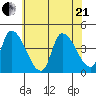 West Creek tide chart for Sunday, June 21, 2026