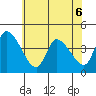 West Creek tide chart for Saturday, June 6, 2026