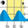 West Creek tide chart for Monday, June 8, 2026
