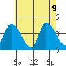 West Creek tide chart for Tuesday, June 9, 2026