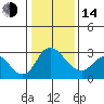 Borden HW Bridge tide chart for Saturday, January 14, 2023