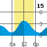 Borden HW Bridge tide chart for Sunday, January 15, 2023