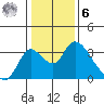 Borden HW Bridge tide chart for Friday, January 6, 2023