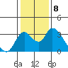 Borden HW Bridge tide chart for Sunday, January 8, 2023