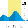 Borden HW Bridge tide chart for Wednesday, February 15, 2023
