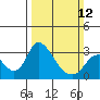 Borden HW Bridge tide chart for Sunday, March 12, 2023