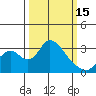 Borden HW Bridge tide chart for Wednesday, March 15, 2023