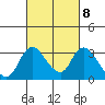 Borden HW Bridge tide chart for Wednesday, March 8, 2023