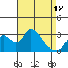 Borden HW Bridge tide chart for Wednesday, April 12, 2023