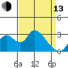 Borden HW Bridge tide chart for Thursday, April 13, 2023