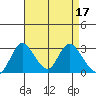 Borden HW Bridge tide chart for Monday, April 17, 2023