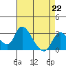 Borden HW Bridge tide chart for Saturday, April 22, 2023