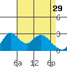 Borden HW Bridge tide chart for Saturday, April 29, 2023