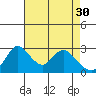Borden HW Bridge tide chart for Sunday, April 30, 2023