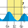 Borden HW Bridge tide chart for Friday, April 7, 2023