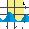 Borden HW Bridge tide chart for Saturday, April 8, 2023