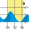 Borden HW Bridge tide chart for Sunday, April 9, 2023
