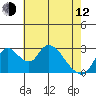 Borden HW Bridge tide chart for Friday, May 12, 2023