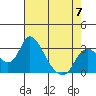 Borden HW Bridge tide chart for Sunday, May 7, 2023
